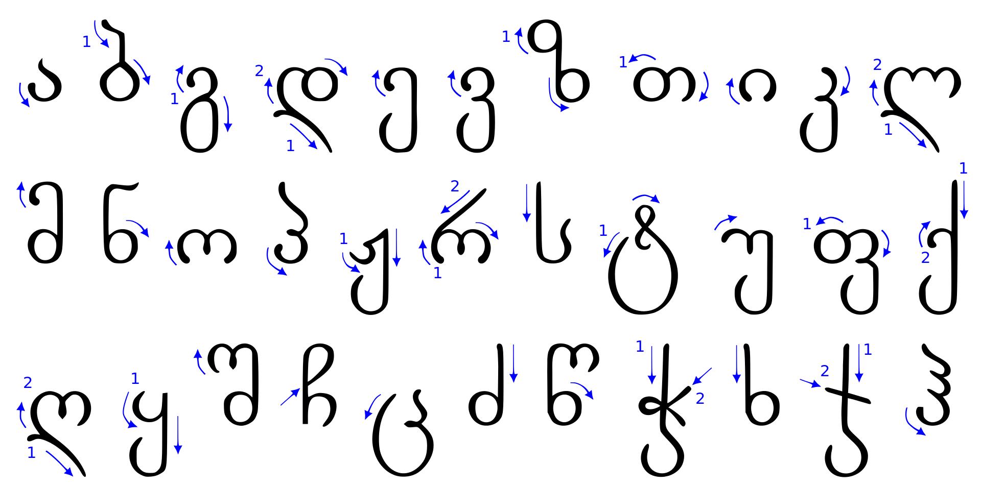 Writing Georgian Characters